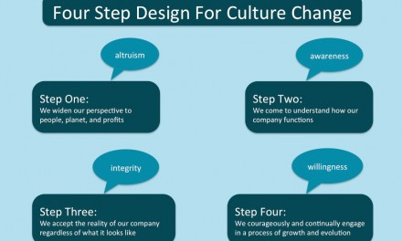 Four Step Design For Culture Change